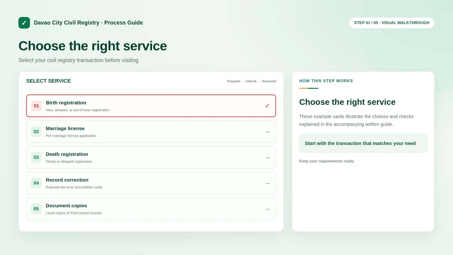 Guide showing the available civil registry transaction categories