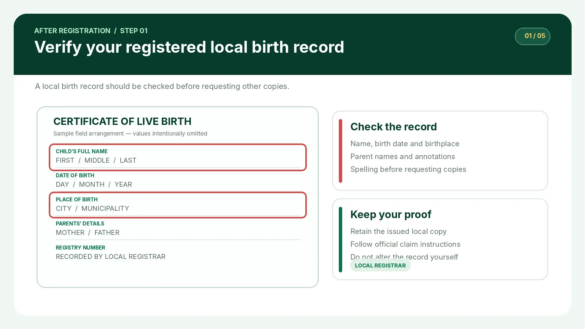 Illustration showing which Certificate of Live Birth fields to check after registration