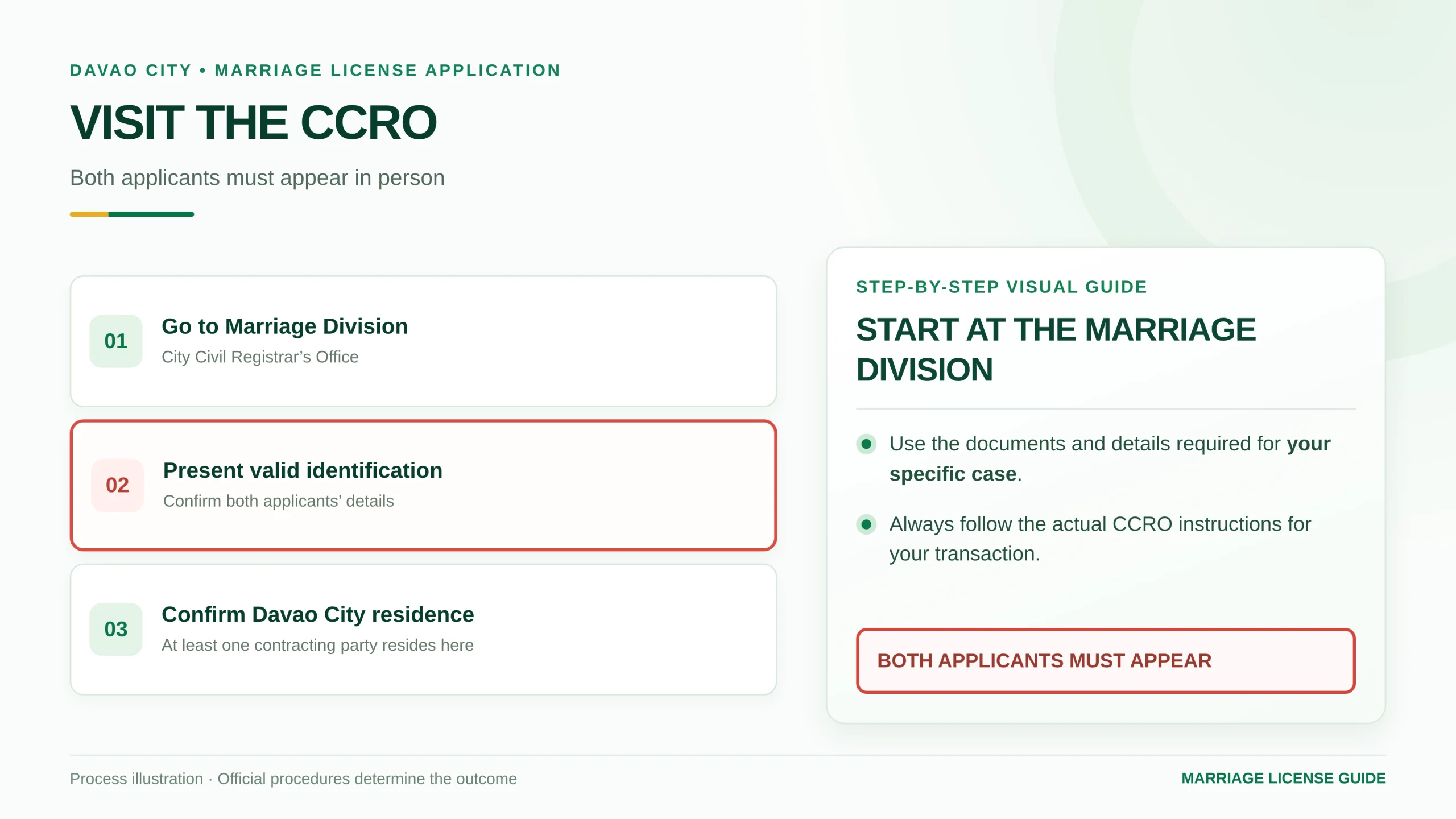 Illustrated checklist for both applicants visiting the Davao City marriage division