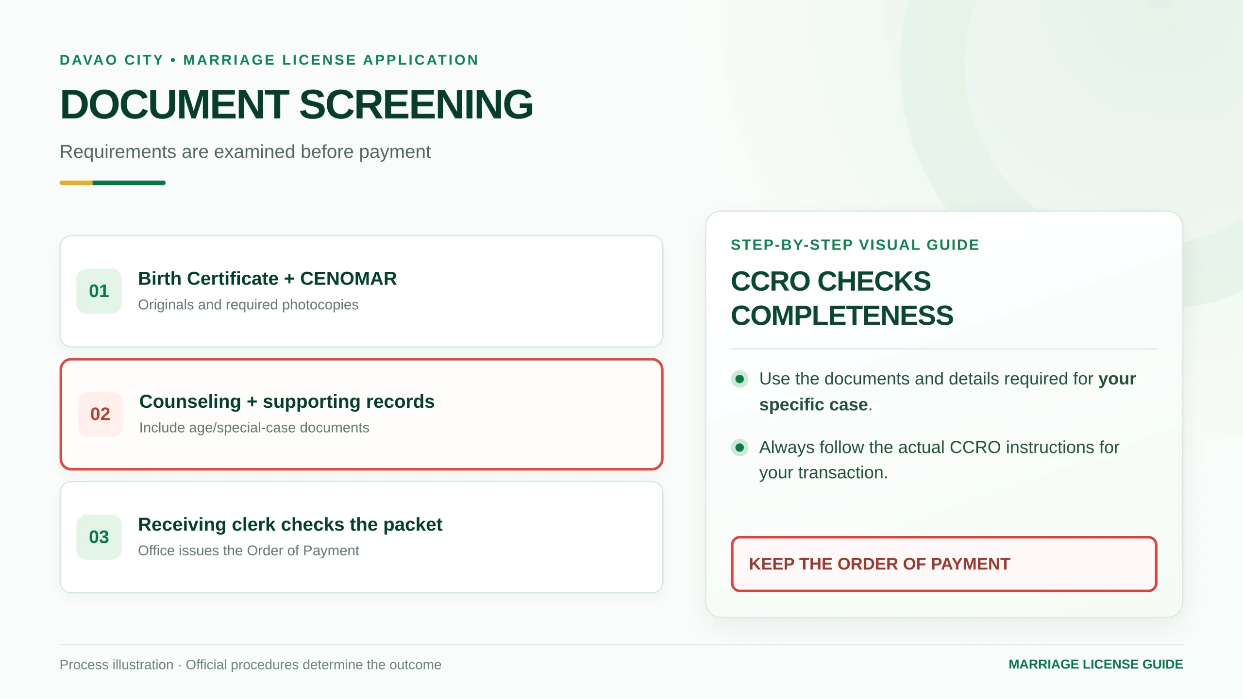Illustrated marriage license document review and order of payment