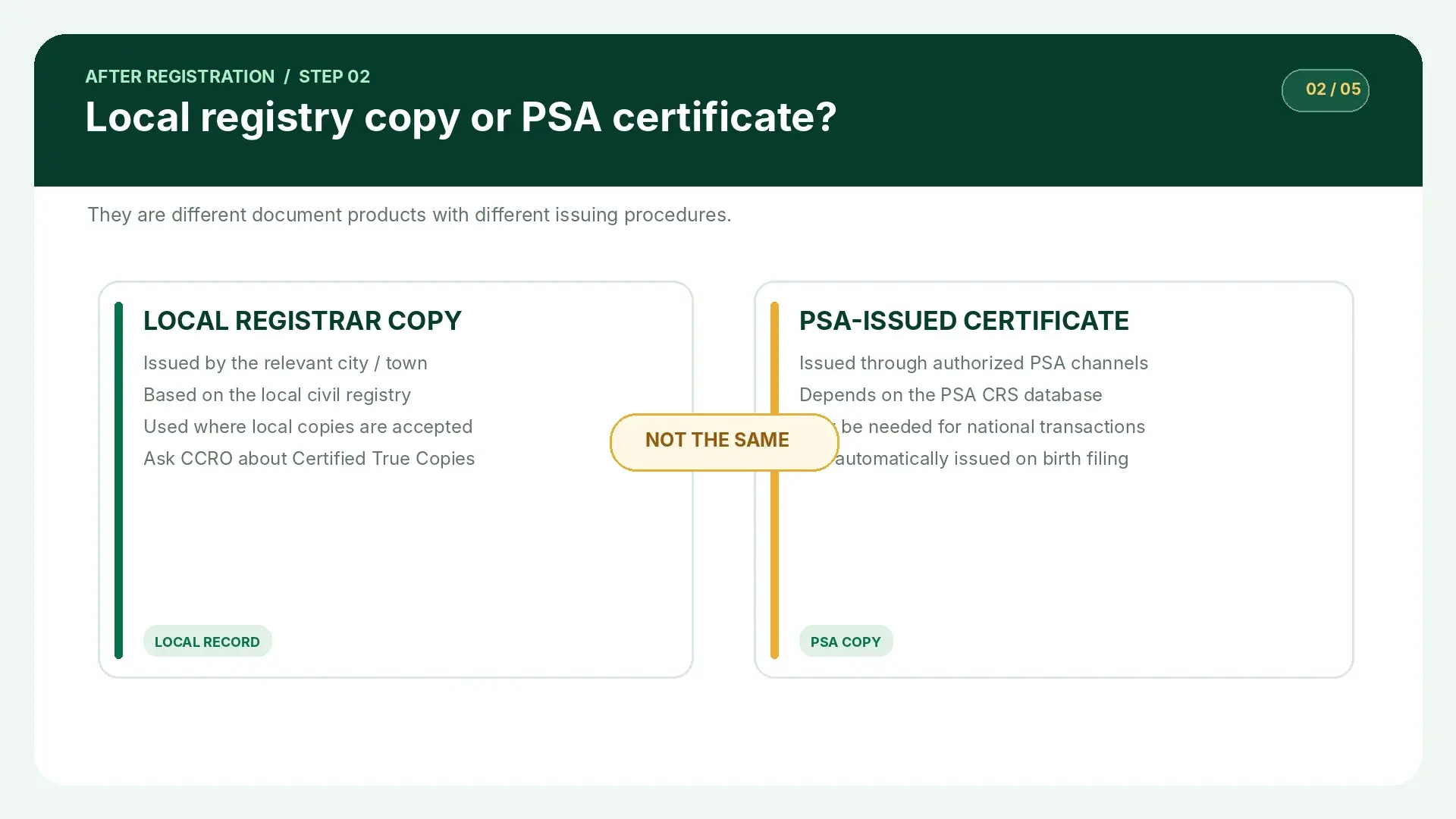 Illustrated comparison between a local civil registry copy and a PSA-issued certificate