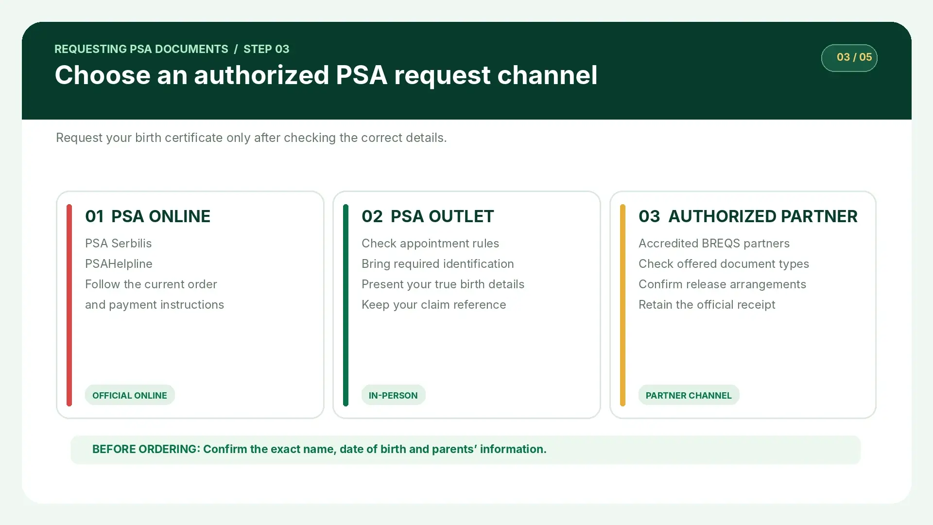 Visual guide comparing PSA online requests, PSA outlet appointments, and authorized partner channels
