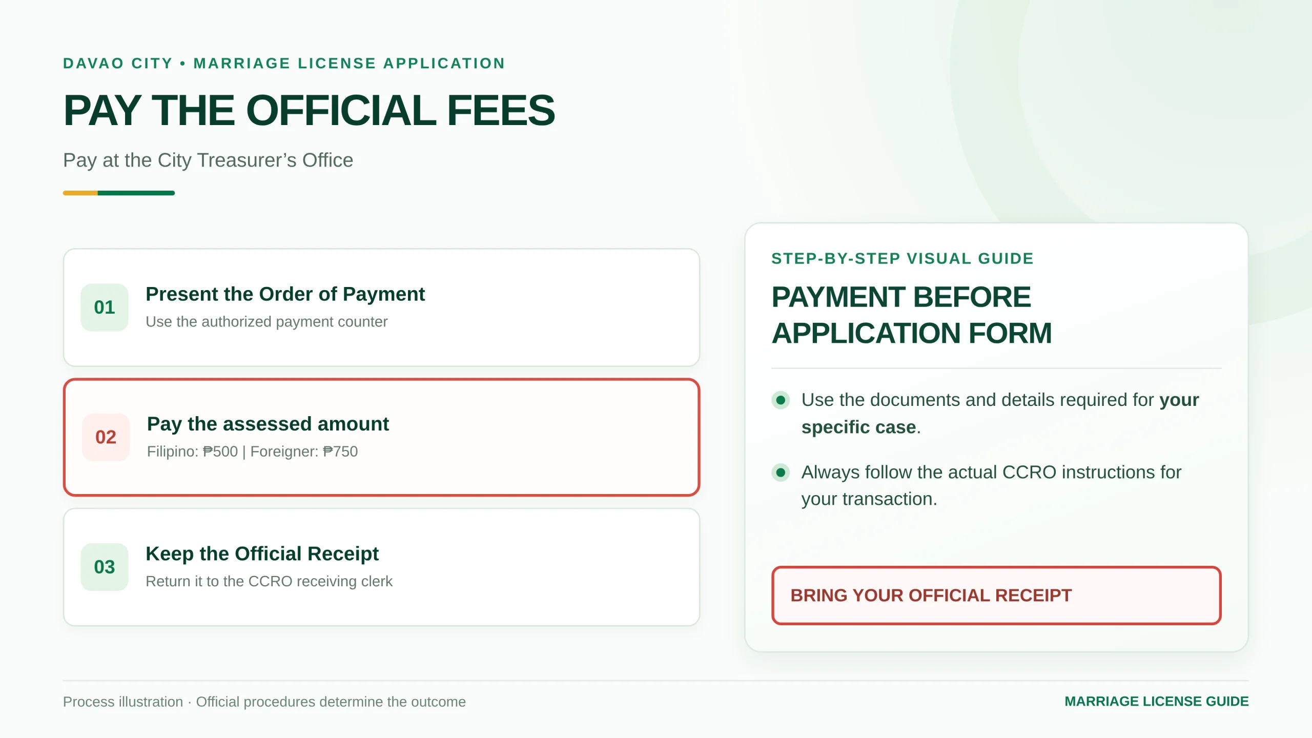 Illustrated City Treasurer's Office payment steps and Official Receipt