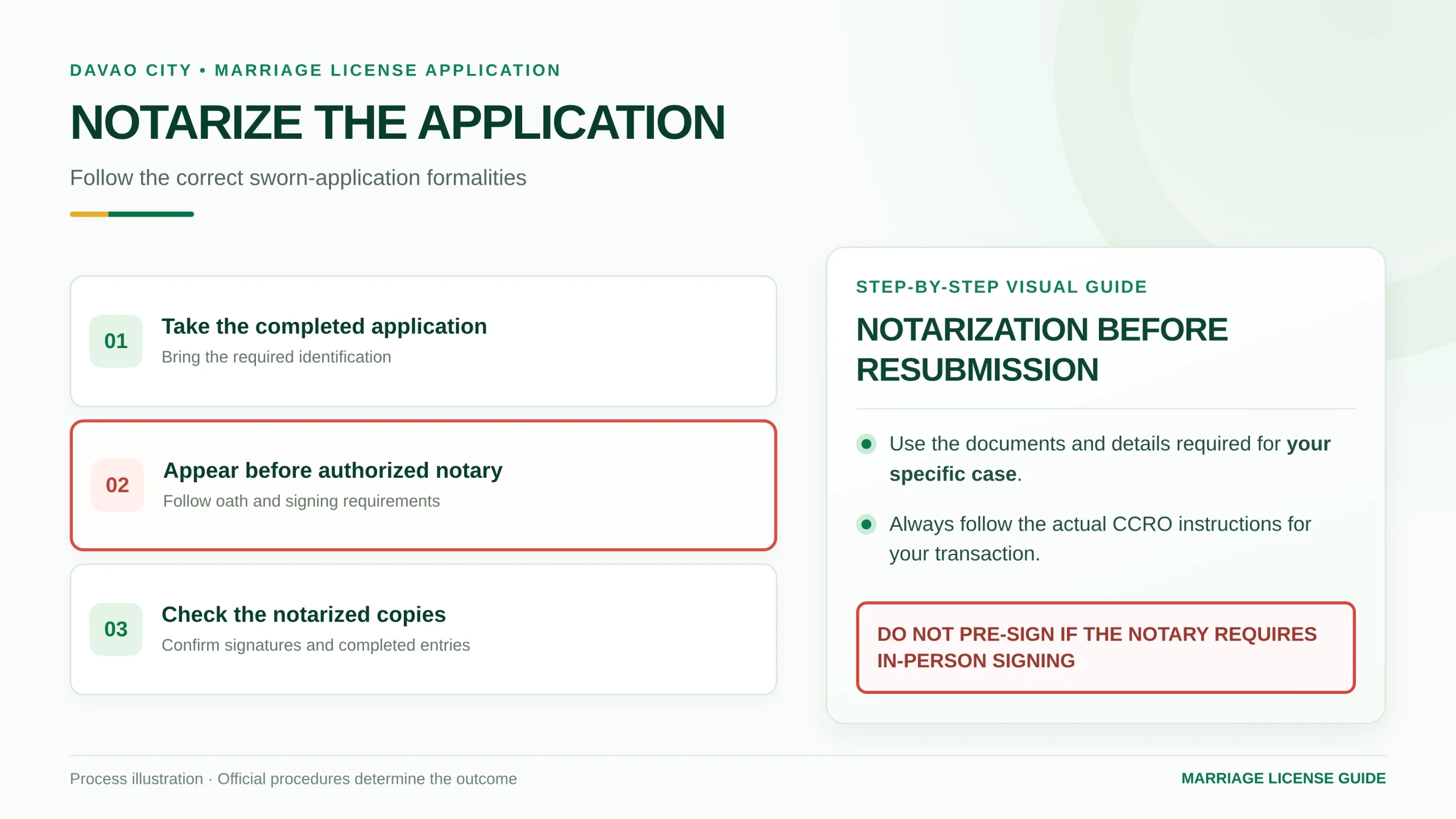 Illustrated guidance for marriage license application notarization