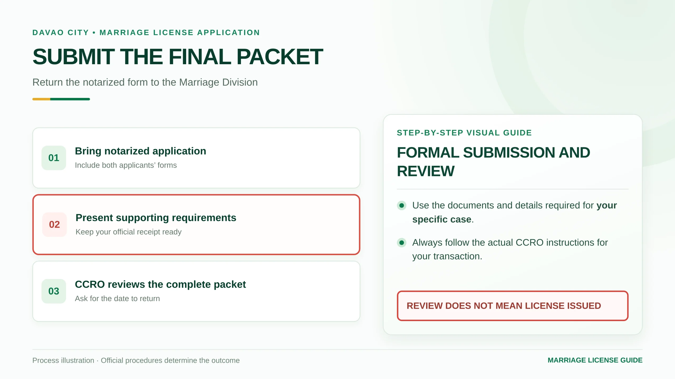 Illustrated final marriage application packet and CCRO submission