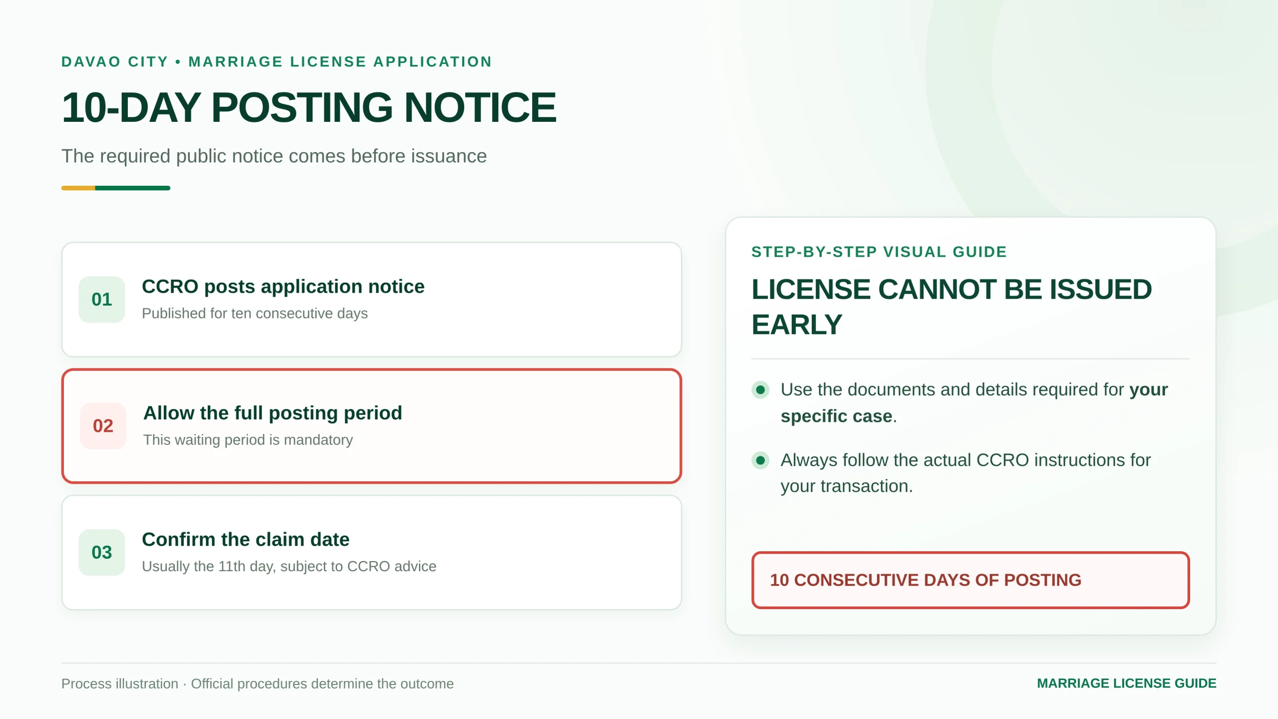 Illustrated ten-consecutive-day marriage license notice period