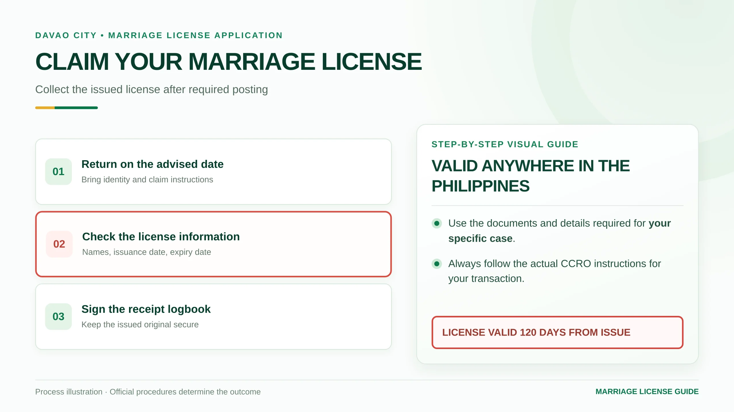 Marriage license collection, document verification and logbook guide